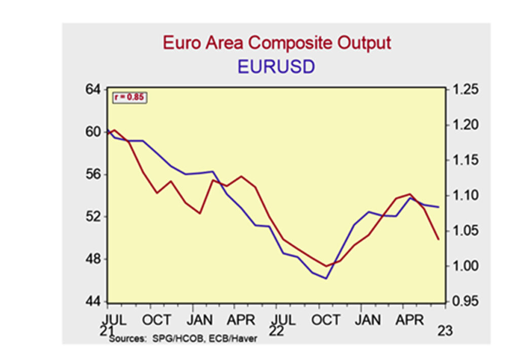 PMI