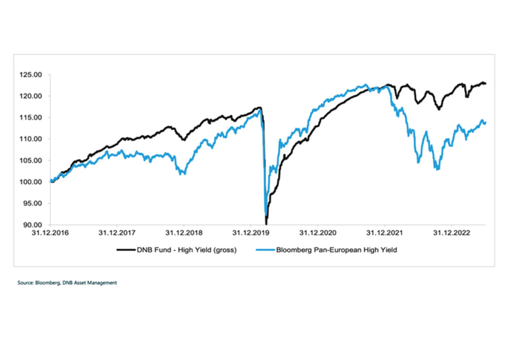 Nordic High Yield