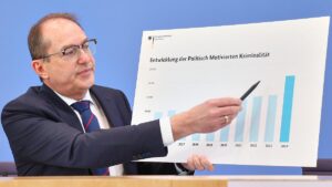 Politisch motivierte Kriminalität steigt erneut massiv